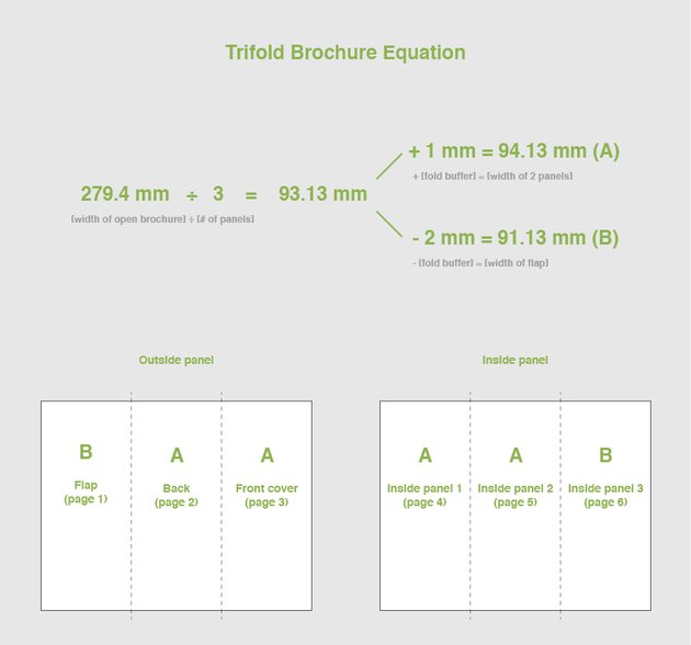 trifold brochure equation