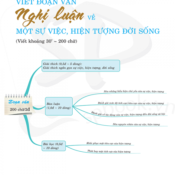 Cách Làm Bài Văn Nghị Luận Xã Hội Về Một Hiện Tượng đời Sống Cách Làm 